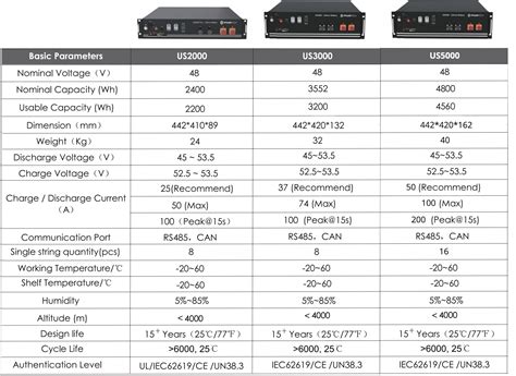 pylontech battery specifications.